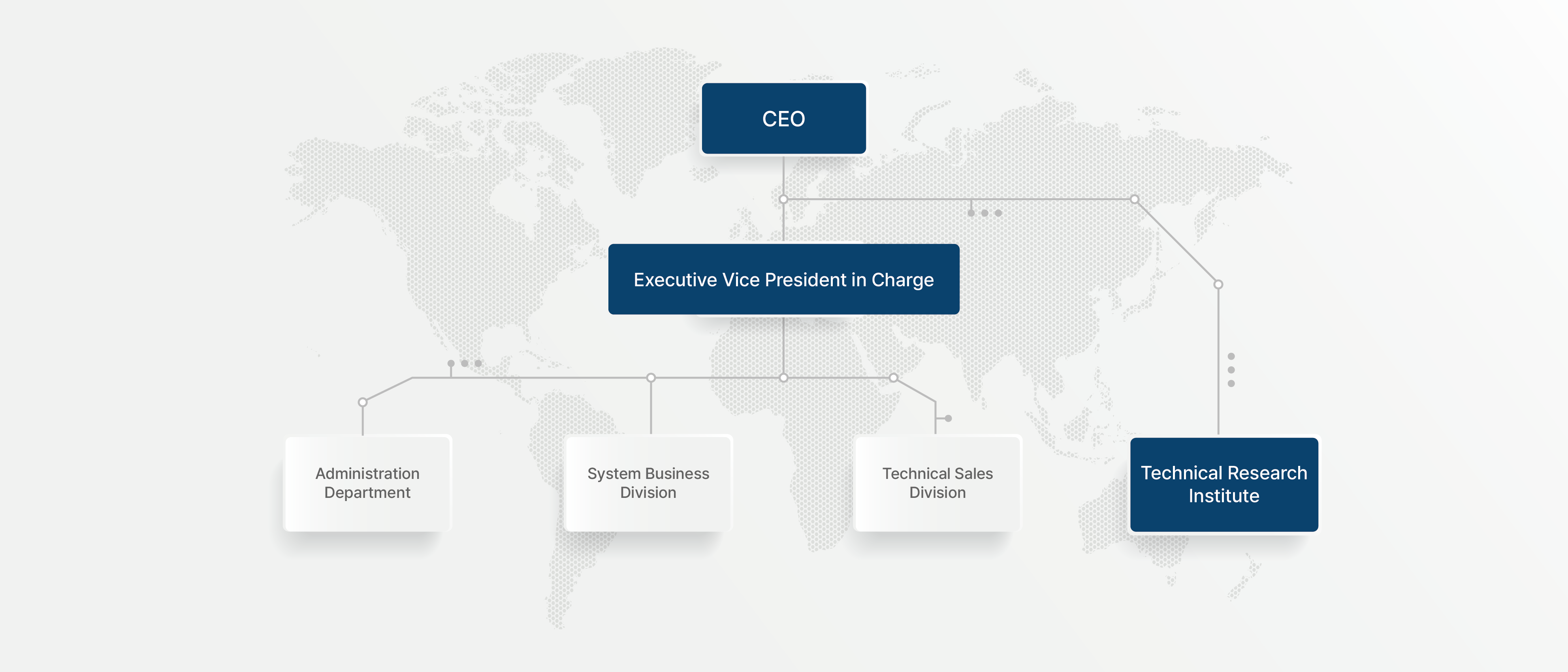 Organization chart